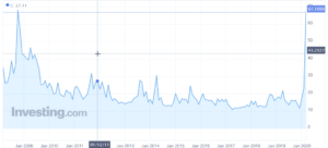 When’s a good time to buy? Have we hit the lows? 3 image 3