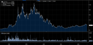 Investing History - What a Bubble looks like 1 Picture1