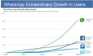 Whatsapp - How a brand developed into a verb around communication 1 whatsapp trend