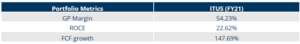 Portfolio Review - 4Q FY21 1 Portfolio Metrics 1 1