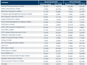 Portfolio Review - 4Q FY21 2 Portfolio Metrics 2 3