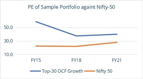 Cash Flow Growth: Creating wealth in equity portfolios 1 Cash Flow Growth 1
