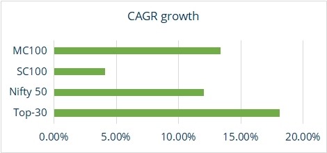 Cash Flow Growth: Creating wealth in equity portfolios 2 Cash Flow Growth 2