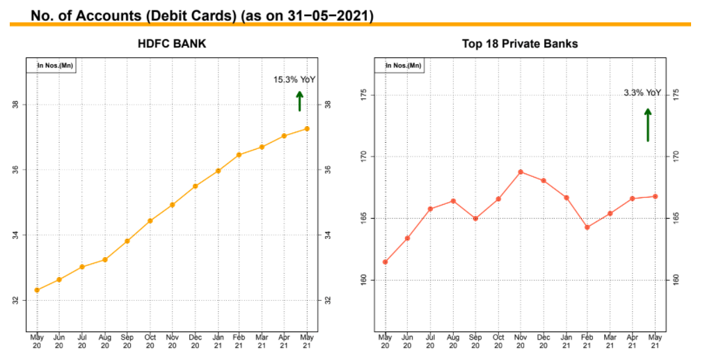 The tale of 2 Lenders – Where is the underlying growth and is there cause for concern? 1 Picture1