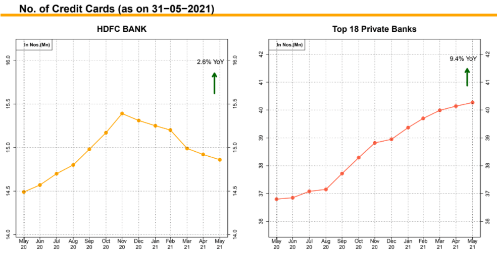 The tale of 2 Lenders – Where is the underlying growth and is there cause for concern? 2 Picture2