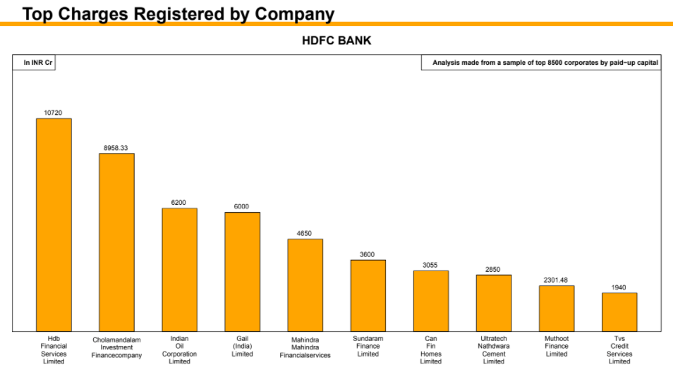 The tale of 2 Lenders – Where is the underlying growth and is there cause for concern? 3 Picture3