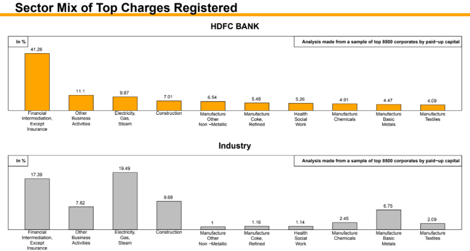 The tale of 2 Lenders – Where is the underlying growth and is there cause for concern? 4 Picture4