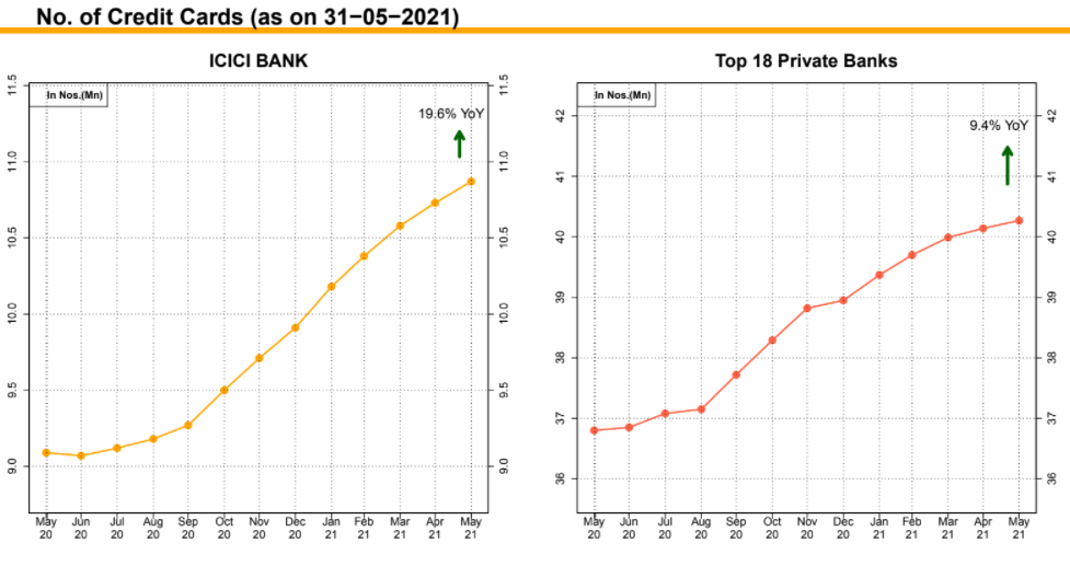 The tale of 2 Lenders – Where is the underlying growth and is there cause for concern? 6 Picture6