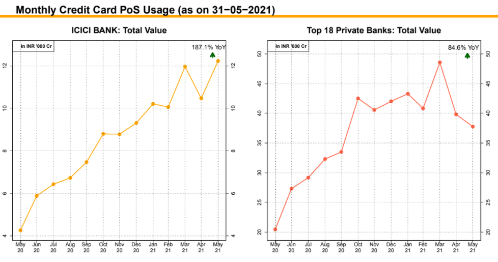 The tale of 2 Lenders – Where is the underlying growth and is there cause for concern? 7 Picture7