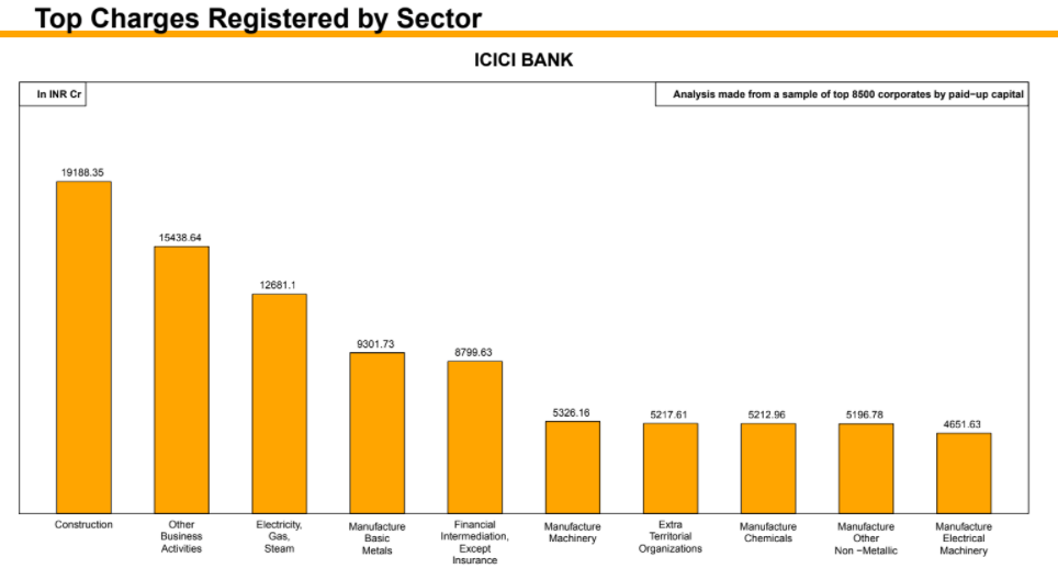 The tale of 2 Lenders – Where is the underlying growth and is there cause for concern? 8 Picture8