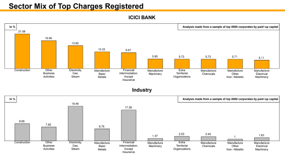 The tale of 2 Lenders – Where is the underlying growth and is there cause for concern? 9 Picture9