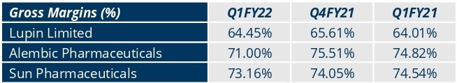 Portfolio Review - 1Q FY22 4 Portfolio Metric2