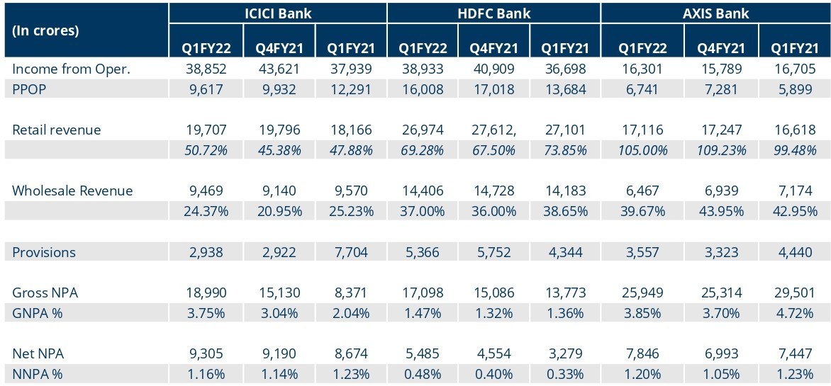 Portfolio Review - 1Q FY22 2 Portfolio Metrics 3