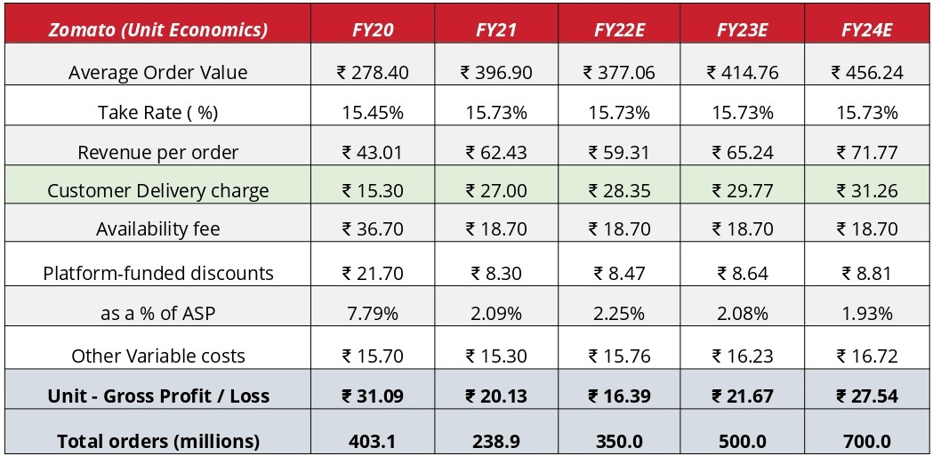 Zomato 1