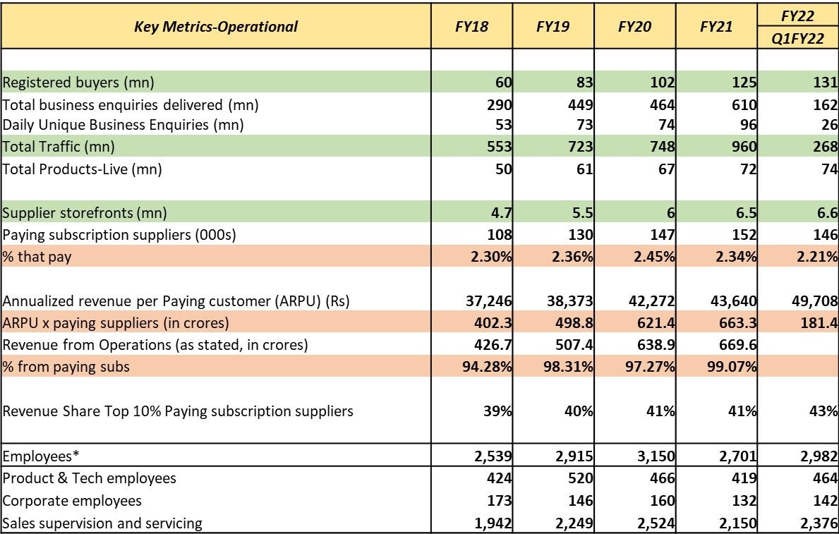 Portfolio Review - 3Q FY22 4 Portfolio Metrics 3Q FY22 Fig 2 1