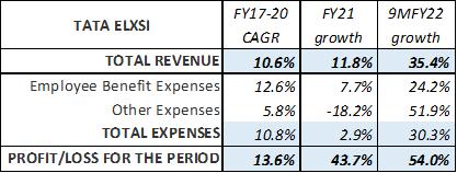LTTS vs Tata Elxsi : A Tale of Consistency 2 Tata Elxsi