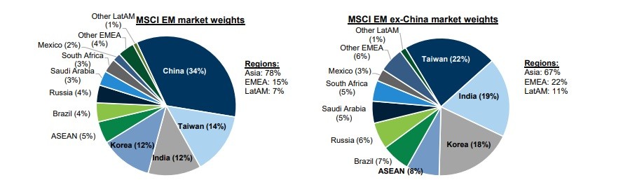 Allocations and Flows - Is it important to base your investing decisions on the same? 1 Allocations and Flows