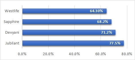 Portfolio Review - 1Q FY23 4 PortfolioReviewq1fy23_img2