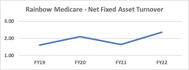 Portfolio Review - 1Q FY23 7 PortfolioReviewq1fy23_img5