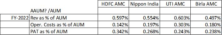 Portfolio Review - 1Q FY23 9 PortfolioReviewq1fy23_img7