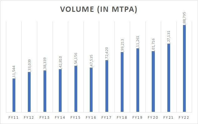 Power of Focus – Balkrishna Industries 4 image4_BKT