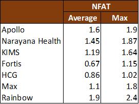 Portfolio Review - 2Q FY23 12 Portfolio Metric_2QFY23.jpg10