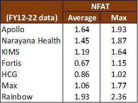Portfolio Review - 2Q FY23 8 Portfolio Metric_2QFY23.jpg6