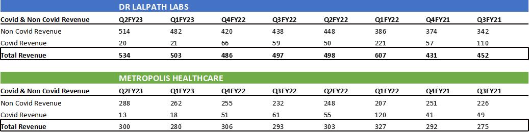 Portfolio Review - 2Q FY23 9 Portfolio Metric_2QFY23.jpg7