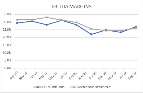 Portfolio Review - 2Q FY23 10 Portfolio Metric_2QFY23.jpg8