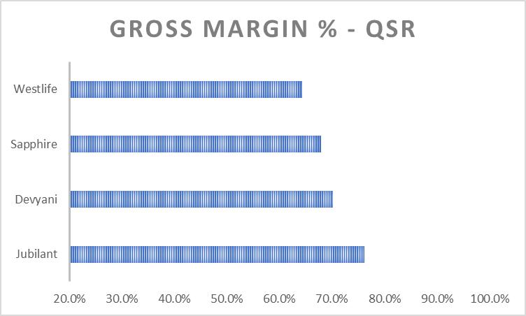 Portfolio Review - 2Q FY23 11 Portfolio Metric_2QFY23.jpg9