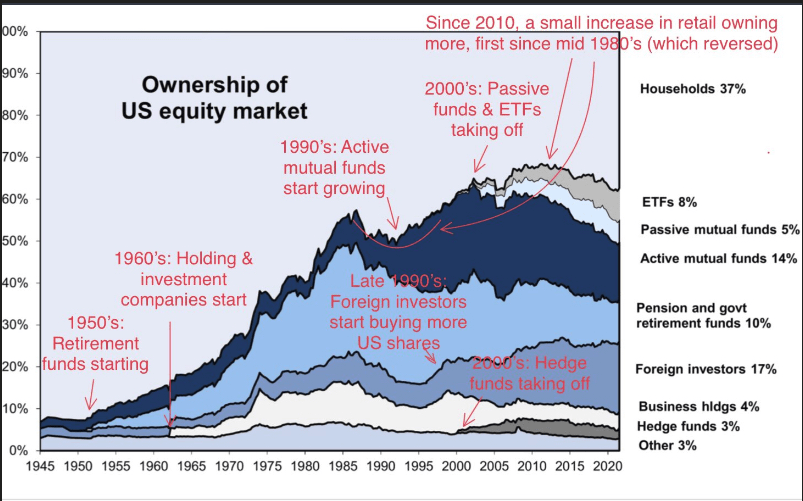 Active and Passives - Are we all moving to a passive world in India 1 Active and Passives