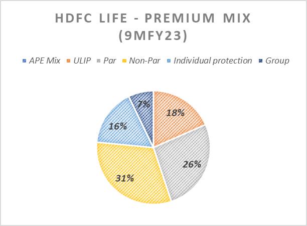 Portfolio Review – 3Q FY23 12 Image 6