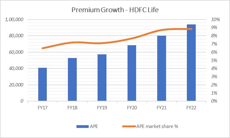 Portfolio Review – 3Q FY23 13 Image 7