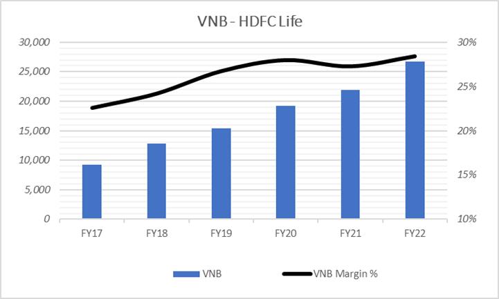 Portfolio Review – 3Q FY23 14 Image 8