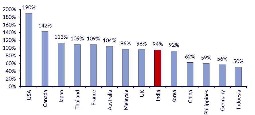 Looking at India's capital market growth in the last decade 1 Looking at India's capital market growth in the last decade