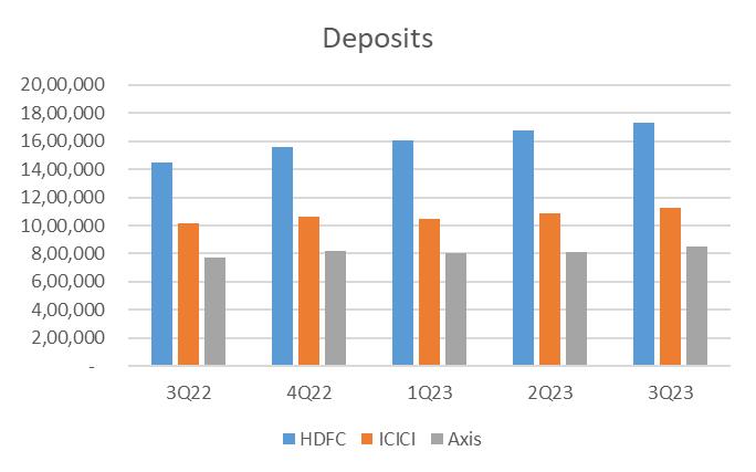 Portfolio Review – 3Q FY23 5 PortfolioMetrics2_3QFY2023
