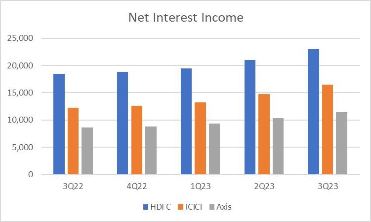 Portfolio Review – 3Q FY23 3 PortfolioMetrics2_3QFY2023