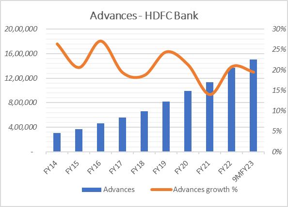 Portfolio Review – 3Q FY23 16 image10