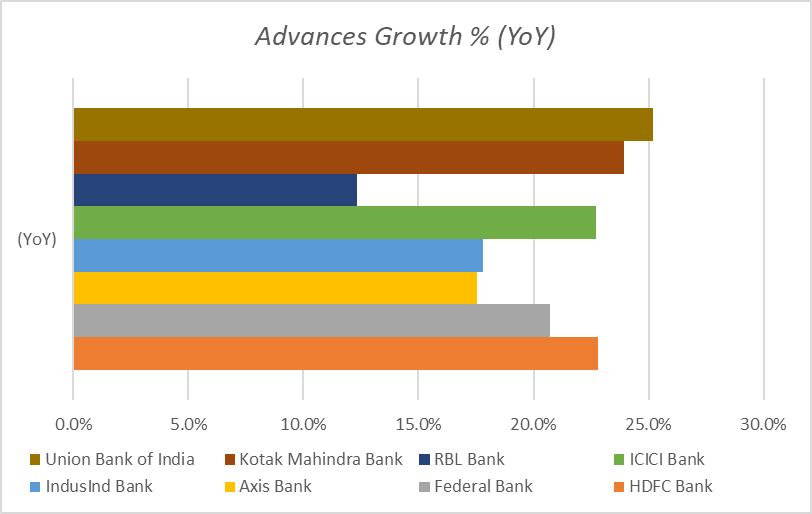 Portfolio Review – 3Q FY23 18 image12