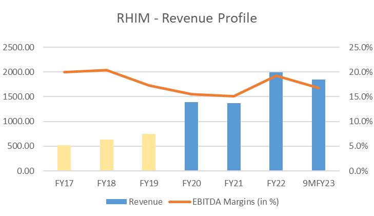 Portfolio Review – 3Q FY23 19 image13