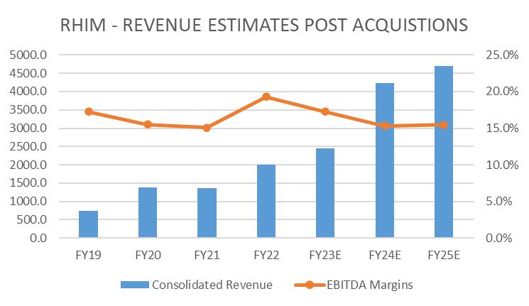 Portfolio Review – 3Q FY23 20 image14