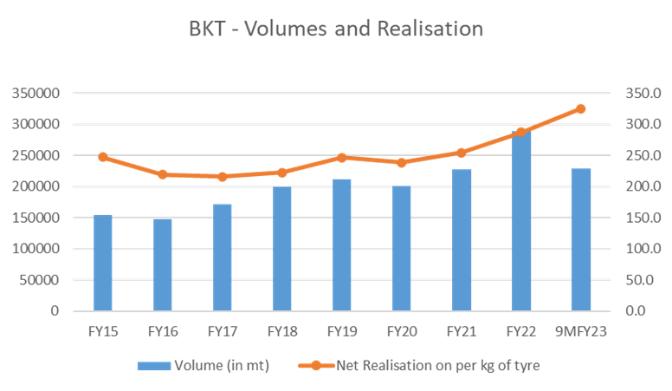 Portfolio Review – 3Q FY23 21 image15