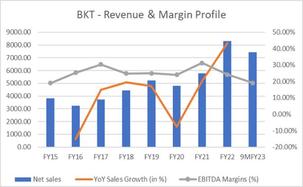 Portfolio Review – 3Q FY23 22 image16