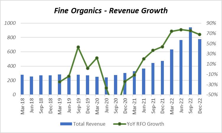Portfolio Review – 3Q FY23 23 image17