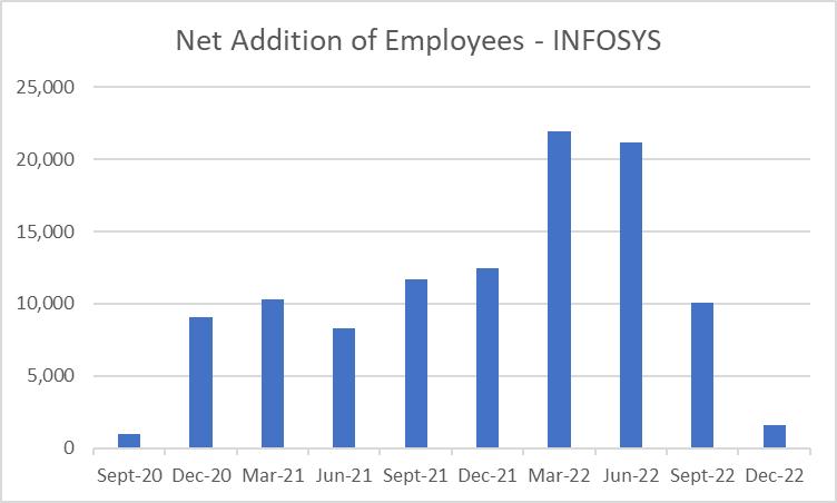 Portfolio Review – 3Q FY23 24 image18