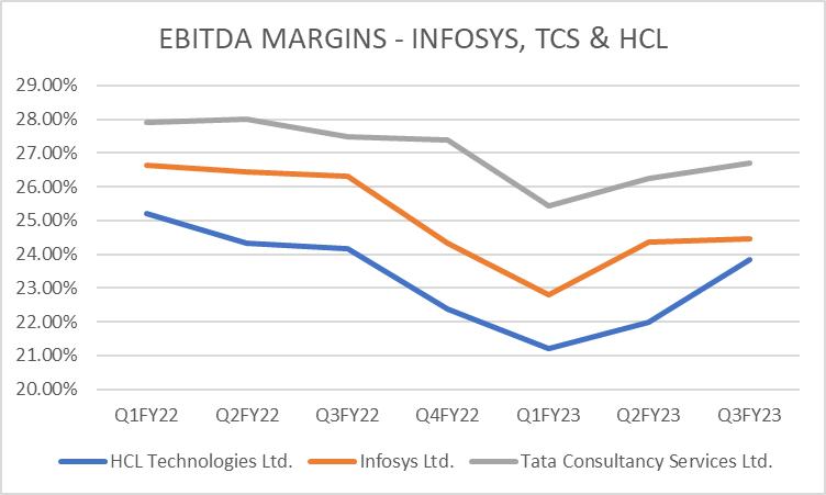 Portfolio Review – 3Q FY23 7 image2