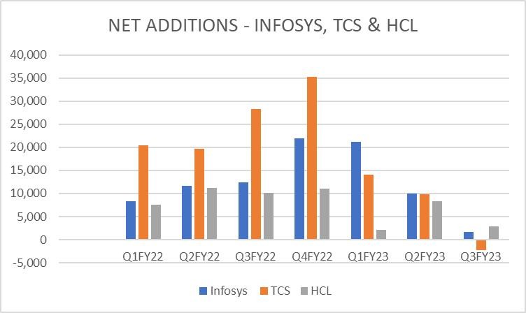 Portfolio Review – 3Q FY23 8 image3