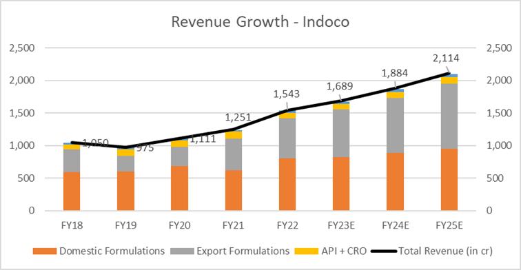 Portfolio Review – 3Q FY23 11 image5