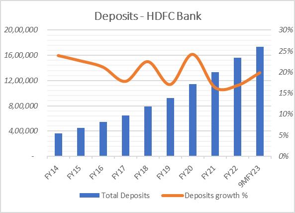 Portfolio Review – 3Q FY23 15 image9