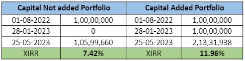 Series 15 - What are Capital Calls 1 What are Capital Calls_Img1